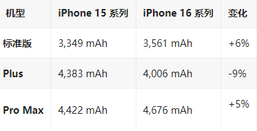 安达苹果16维修分享iPhone16/Pro系列机模再曝光