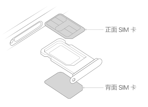 安达苹果15维修分享iPhone15出现'无SIM卡'怎么办 