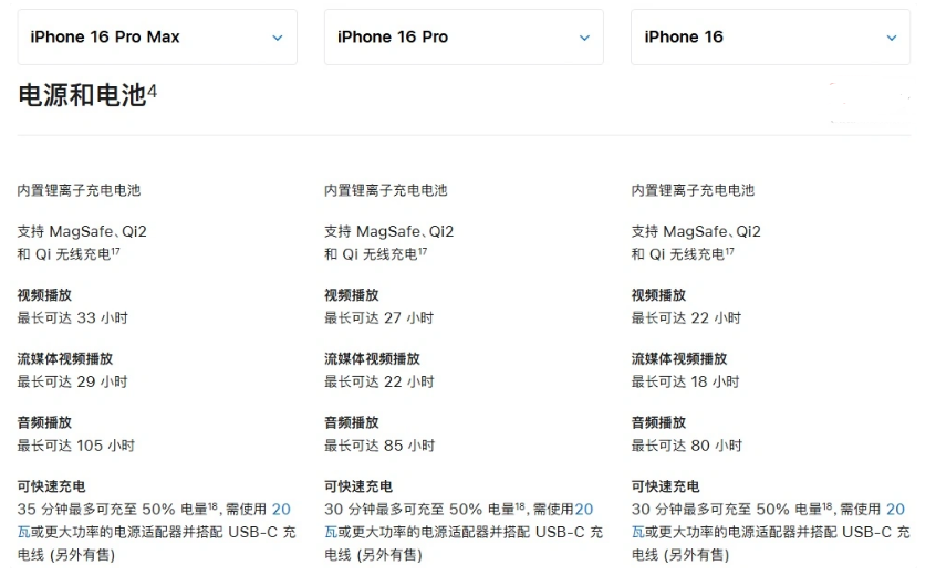 安达苹果手机维修分享 iPhone 16 目前实测充电峰值功率不超过 39W 