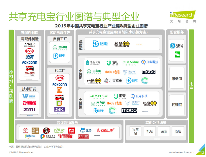 安达苹果手机维修分享iPhone 12 如何安全使用共享充电宝 
