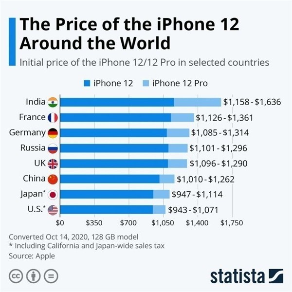 安达苹果手机维修分享哪个购买iPhone 12/12 Pro更便宜 