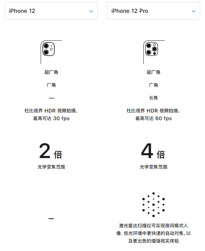 安达苹果手机维修分享苹果 iPhone 12 与 iPhone 12 Pro 选哪款 